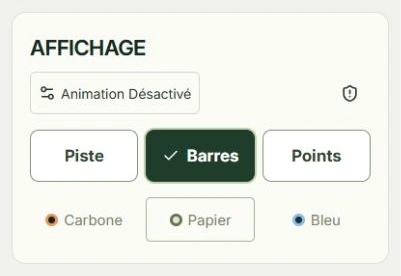 Capture réelle de Choisir un affichage lisible, avec les zones à toucher : Style d’affichage, Thème de couleur