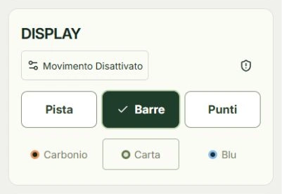 Schermata reale di Scegli una vista leggibile, con i punti da toccare: Stile di visualizzazione, Tema colore