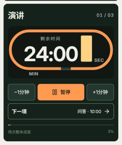 进行演讲计时的实际应用界面，标注的操作位置为：暂停, ＋1分钟